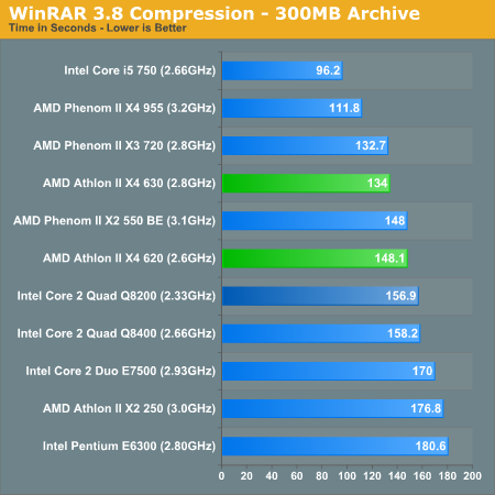 WinRAR 3.8 Compression - 300MB Archive