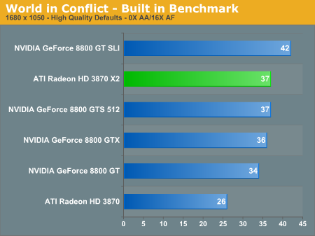 World in Conflict - Built in Benchmark