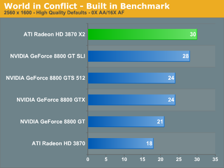 World in Conflict - Built in Benchmark