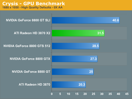 Crysis - GPU Benchmark