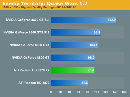 Enemy Territory: Quake Wars 1.2