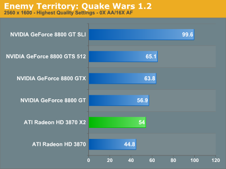 Enemy Territory: Quake Wars 1.2