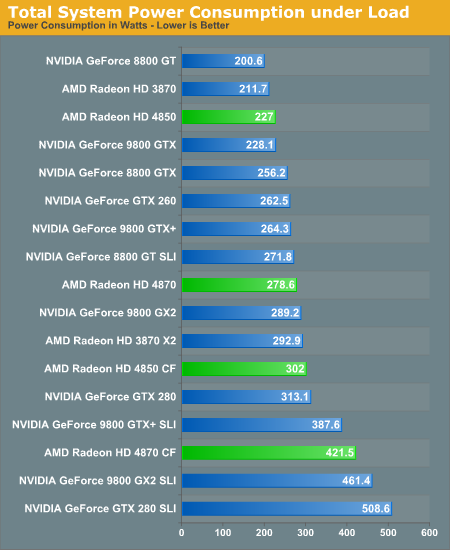 ati radeon hd4850 driver