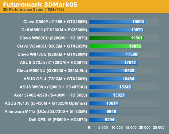 Futuremark 3DMark05