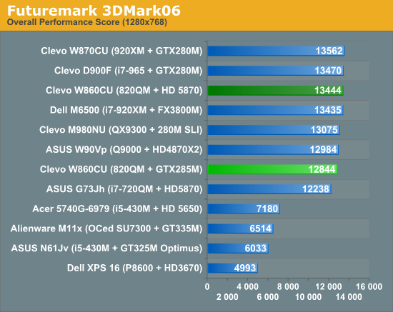 Futuremark 3DMark06