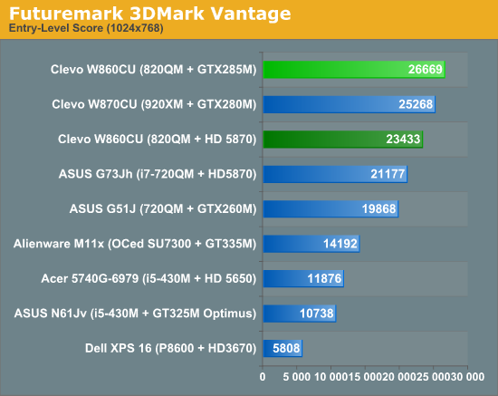 Futuremark 3DMark Vantage