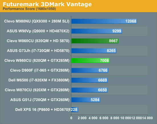 Futuremark 3DMark Vantage