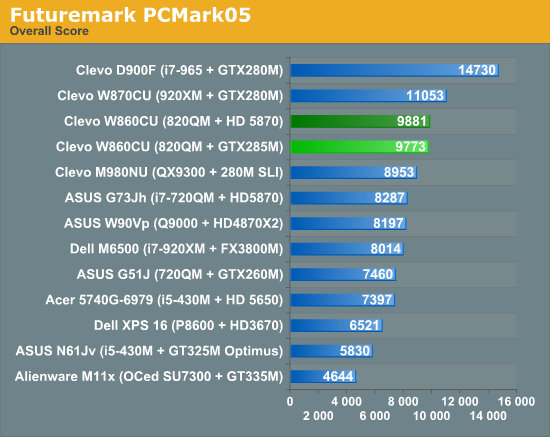 Futuremark PCMark05