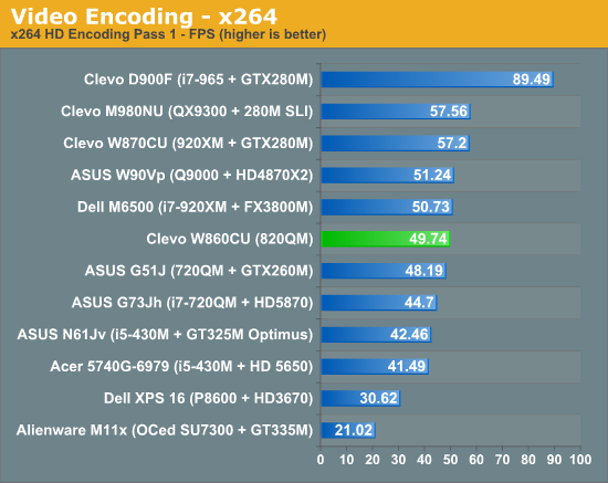 Video Encoding - x264