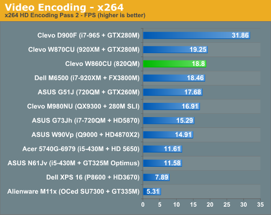 Video Encoding - x264