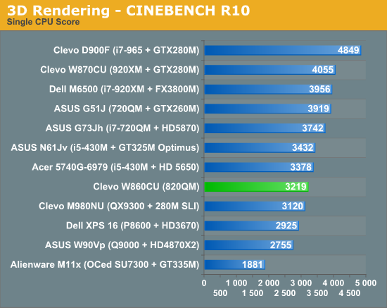 3D Rendering - CINEBENCH R10