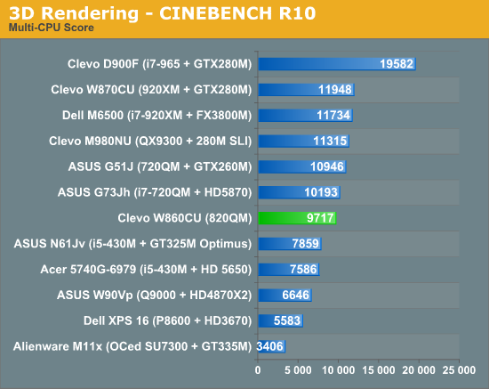 3D Rendering - CINEBENCH R10