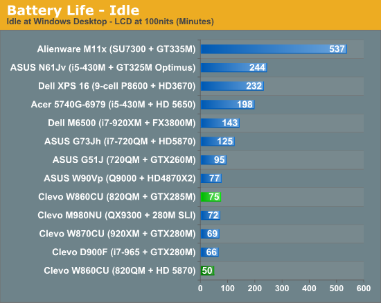 Battery Life - Idle