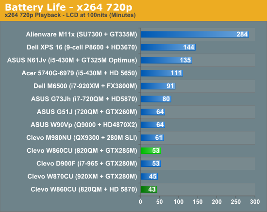 Battery Life - x264 720p