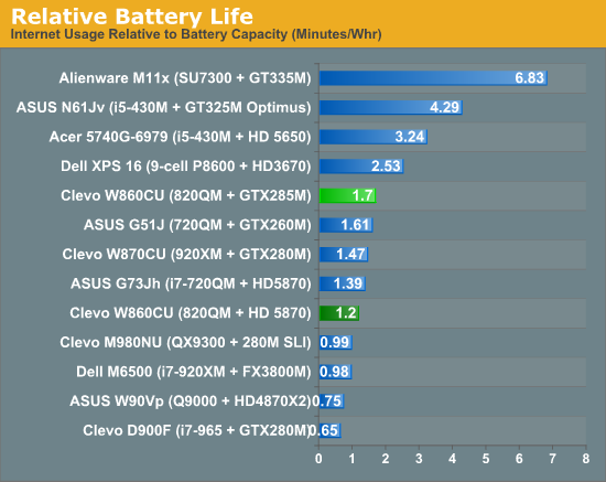 Relative Battery Life