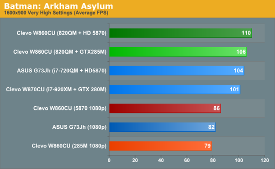 Batman: Arkham Asylum