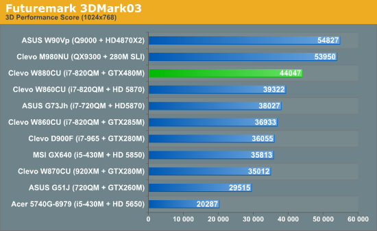 Futuremark 3DMark03