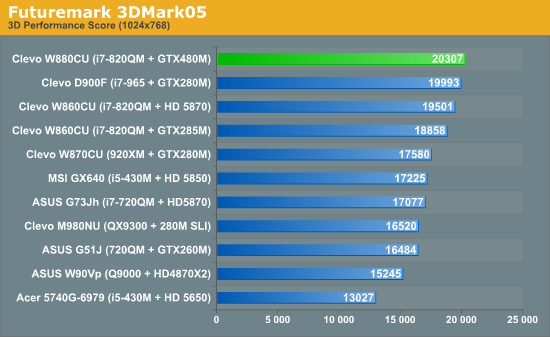 Futuremark 3DMark05