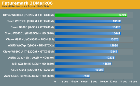 Futuremark 3DMark06