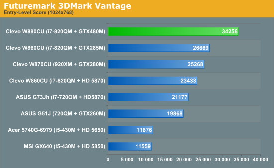 Futuremark 3DMark Vantage