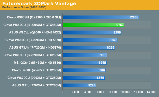 Futuremark 3DMark Vantage