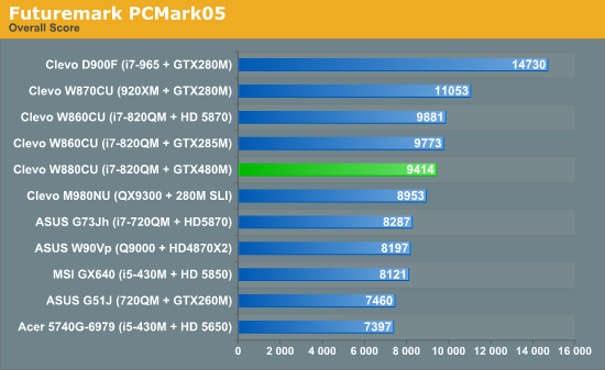 Futuremark PCMark05