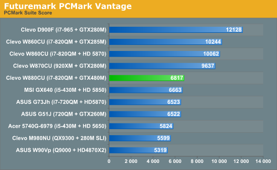 Futuremark PCMark Vantage