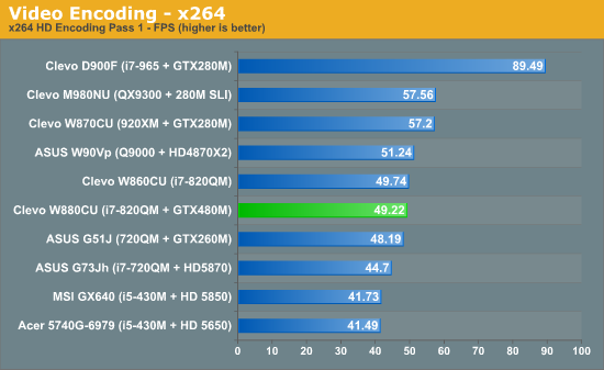 Video Encoding—x264