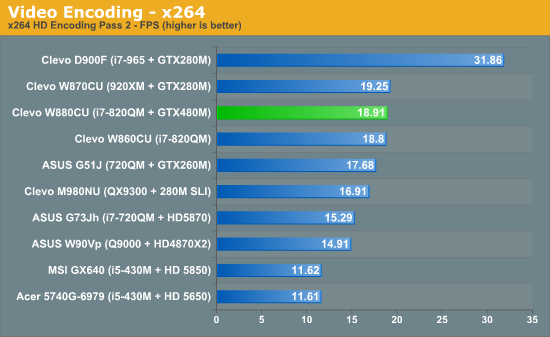 Video Encoding—x264