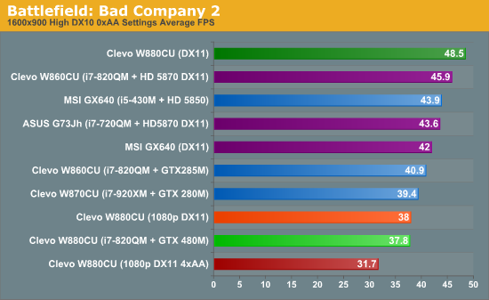 Battlefield: Bad Company 2