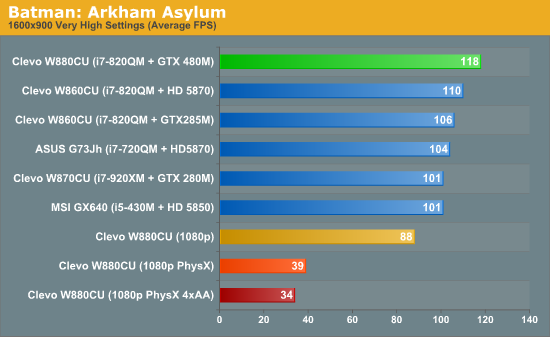 Batman: Arkham Asylum