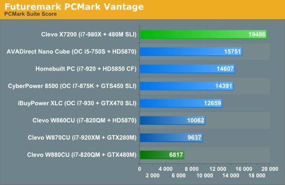 Futuremark PCMark Vantage