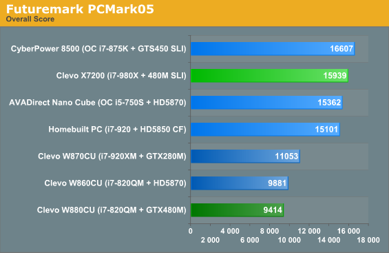 Futuremark PCMark05