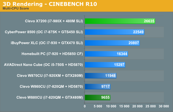 3D Rendering - CINEBENCH R10