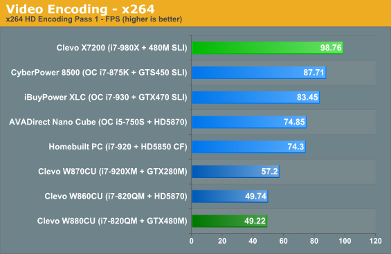 Video Encoding - x264