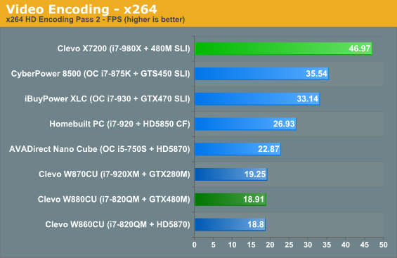 Video Encoding - x264