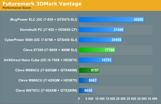 Futuremark 3DMark Vantage