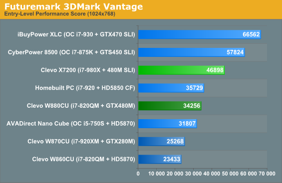 Futuremark 3DMark Vantage