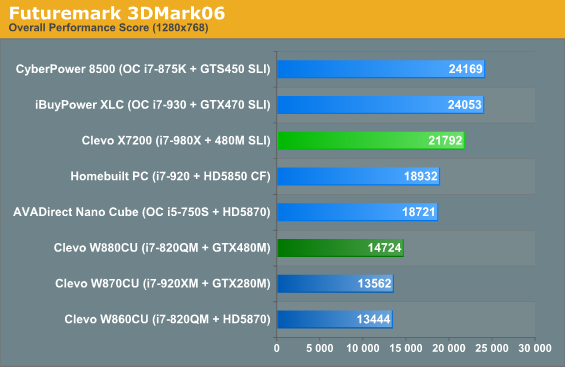 Futuremark 3DMark06