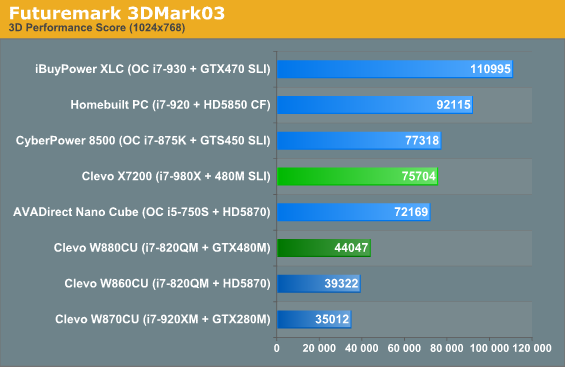 Futuremark 3DMark03