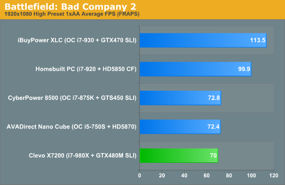 Battlefield: Bad Company 2