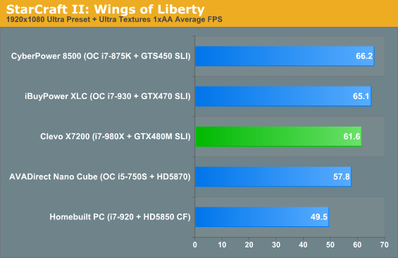 StarCraft II: Wings of Liberty