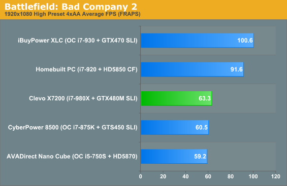 Battlefield: Bad Company 2