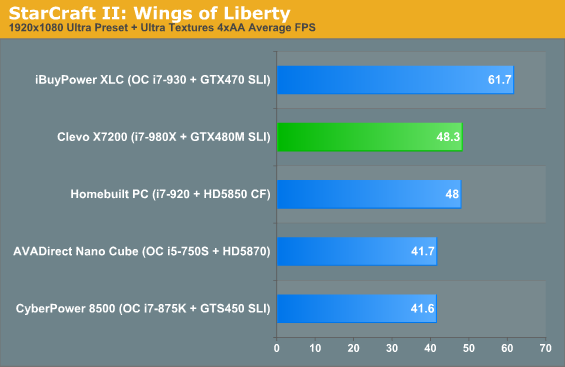 StarCraft II: Wings of Liberty