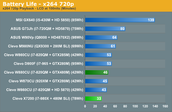 Battery Life - x264 720p