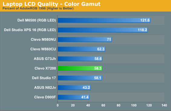 Laptop LCD Quality - Color Gamut