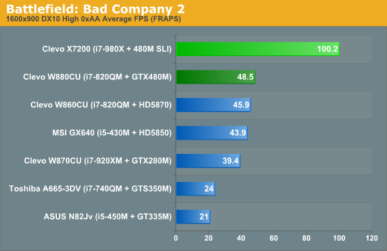 Battlefield: Bad Company 2