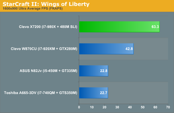 StarCraft II: Wings of Liberty