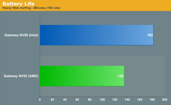 Battery Life