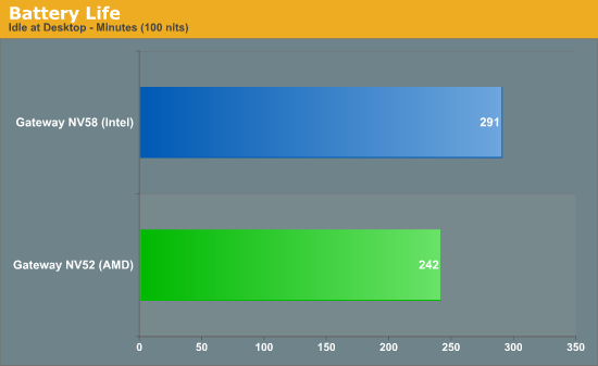 Battery Life